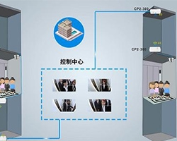 教你电梯监控的布线方略技巧
