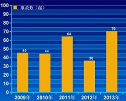 What is the essential life-saving guide for frequent elevator accidents? Ensuring elevator quality is the key